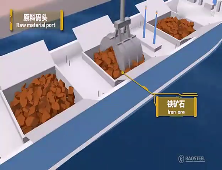 動(dòng)畫(huà)模擬軋鋼工藝流程，看后全明白了